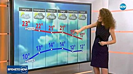 Прогноза за времето (24.09.2017 - сутрешна)