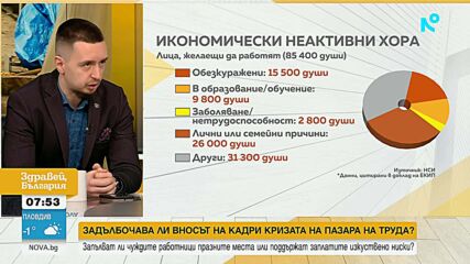 Решава ли проблема с дефицита на работна ръка вносът на чужденци