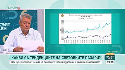 Нови върхове при цените на петрола и храните на световните пазари: Очаква се ръст на инфлацията