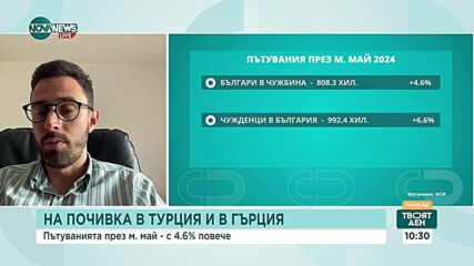 Съвпадението на празници увеличило броя на туристите в страната тази пролет