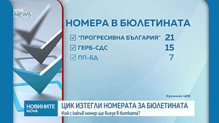 Ясни са номерата на партиите и коалициите в бюлетината