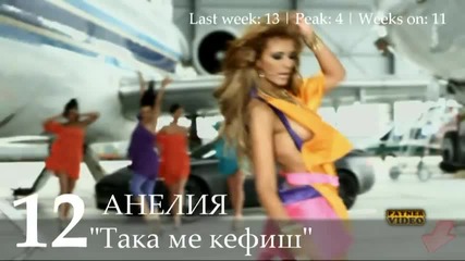 Седмична класация Ramania Top 20 (30.05 - 05.06)