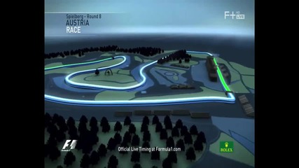Formula 1 Тест на F+