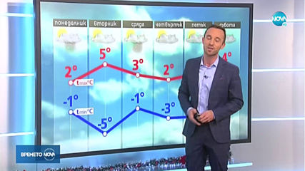 Прогноза за времето (30.12.2019 - обедна емисия)