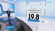 Близо 20% избирателна активност към 18 часа