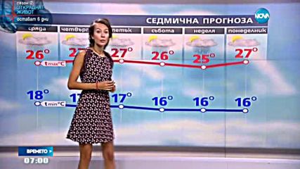 Прогноза за времето (07.09.2016 - сутрешна)