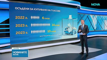 Статистика за осъдени за купуване на гласове