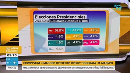 Момчил Инджов за изборите във Венецуела: Винаги ще се измисли нещо, така че Мадуро да спечели