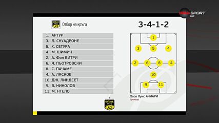 Отборът на 24-ия кръг в efbet Лига
