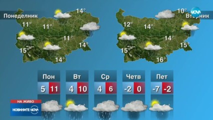 Застудяване и сняг през новата седмица