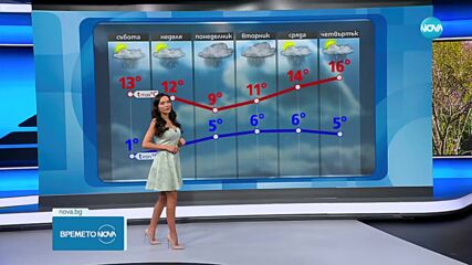 Прогноза за времето (07.04.2023 - обедна емисия)