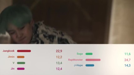 Bts - Run Line Distribution colorcoded