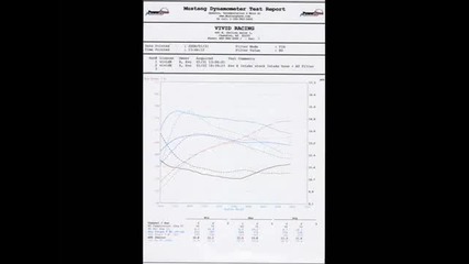 Evo X Exhaust Dyno Run Video 