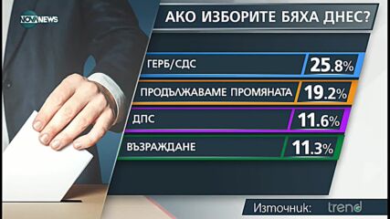 Михайлова: Не смятаме, че има шансове за излъчване на кабинет от това НС