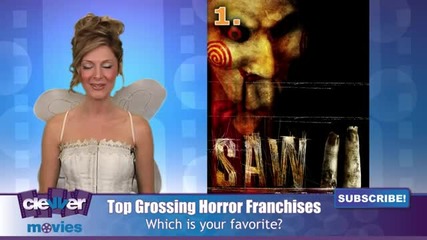 Top Grossing Horror Movie Franchises Of All Time