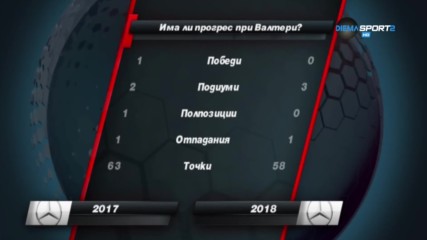 Прогресът на Валтери Ботас
