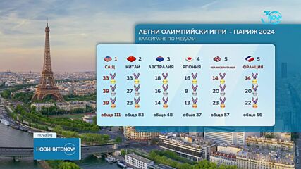 Вижте временното класиране по медали на България в Париж