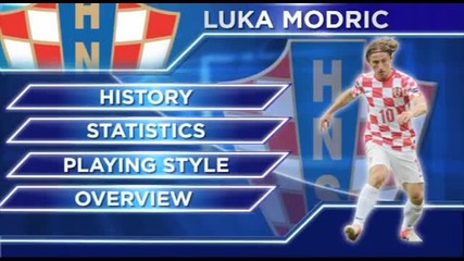 Luka Modric - Статистика