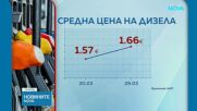 Поскъпване на дизела и искания за бизнес мерки