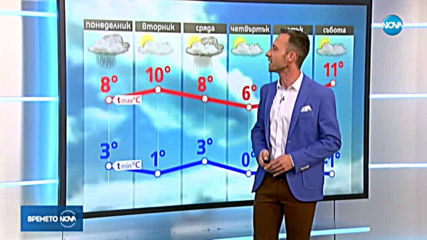 Прогноза за времето (26.01.2020 - централна емисия)