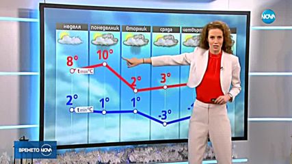 Прогноза за времето (23.12.2018 - обедна емисия)
