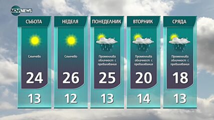 Прогноза за времето на NOVA NEWS (23.09.2021 – 20:00)