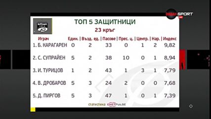 Защитници