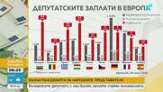 Най-много в Европа: Българските депутати взимат близо 7 пъти повече от минималната заплата