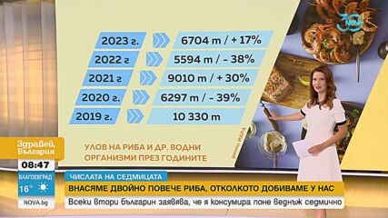 „Числата на седмицата”: Колко често българите слагат морски продукти на трапезата си