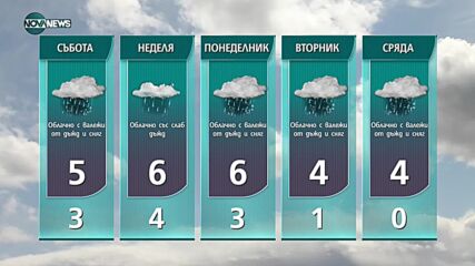 Прогноза за времето на NOVA NEWS (07.01.2022 – 14:00)