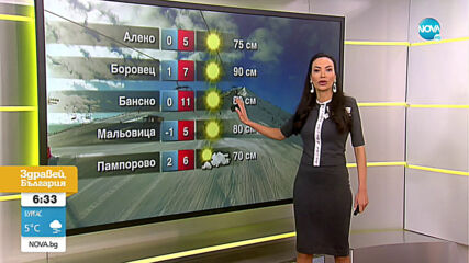 Прогноза за времето (24.02.2021 - сутрешна)