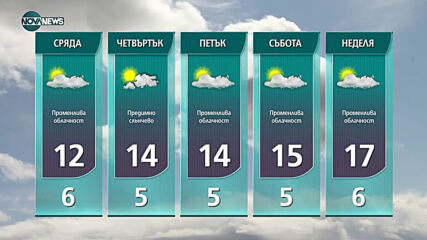 Прогноза за времето на NOVA NEWS (02.02.2021 - 11:00)
