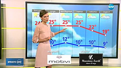 Прогноза за времето (10.04.2018 - сутрешна)