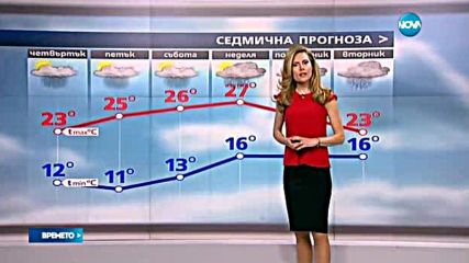 Прогноза за времето (08.06.2016 - централна емисия)