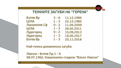 Тежките загуби на Левски на "Герена"