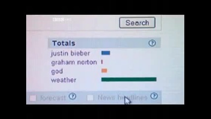 Justin Bieber v shouto na Graham Norton chast 1 - va 03.12.2010 