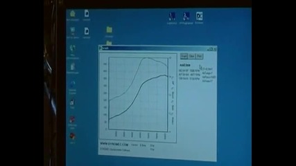 Bmw e30 2.5 Turbo Dyno@ 1.3bar