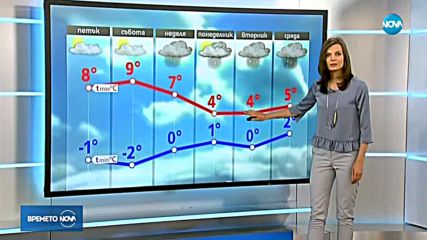 Прогноза за времето (16.02.2018 - обедна емисия)