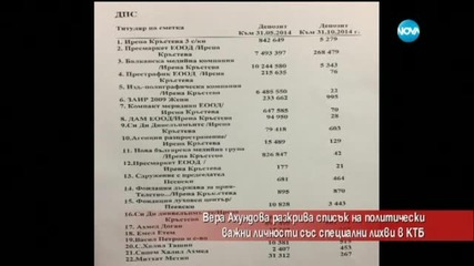 Вера Ахундова разкри списък на политици, ползвали преференции в КТБ