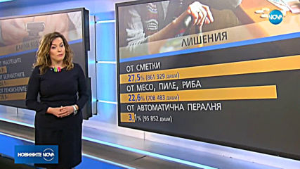 НСИ: ¼ от населението на България е бедно