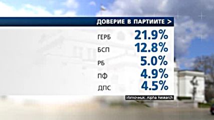 Какъв щеше да е вотът, ако изборите са сега?