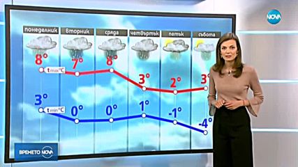 Прогноза за времето (19.03.2018 - обедна)