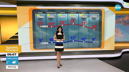 Прогноза за времето (11.03.2025 - сутрешна)