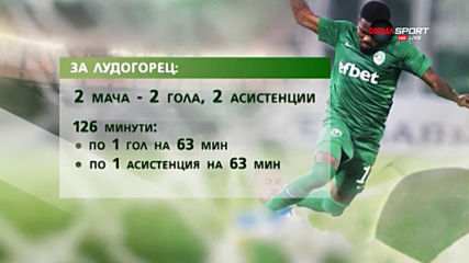 Отличните показатели на Жоржиньо в Лудогорец