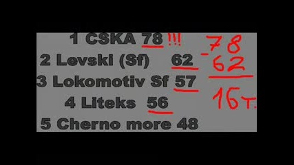 Поздрав за лефски !