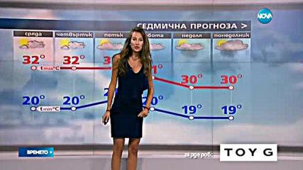 Прогноза за времето (21.06.2016 - централна)