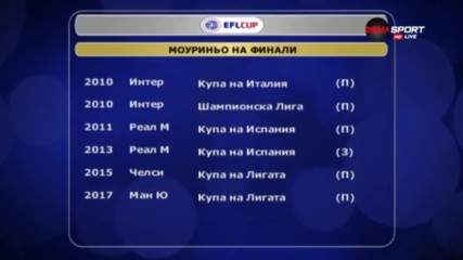 Представянето на Жозе Моуриньо във финалите