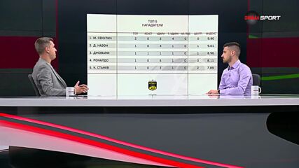 Нападателите на 8-и кръг в efbet Лига (05.09.2023)