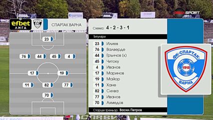 Славия - Спартак Варна /състави/