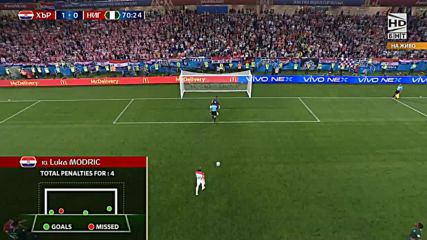 Световно първенство по футбол 2018 Хърватия Нигерия 2-0